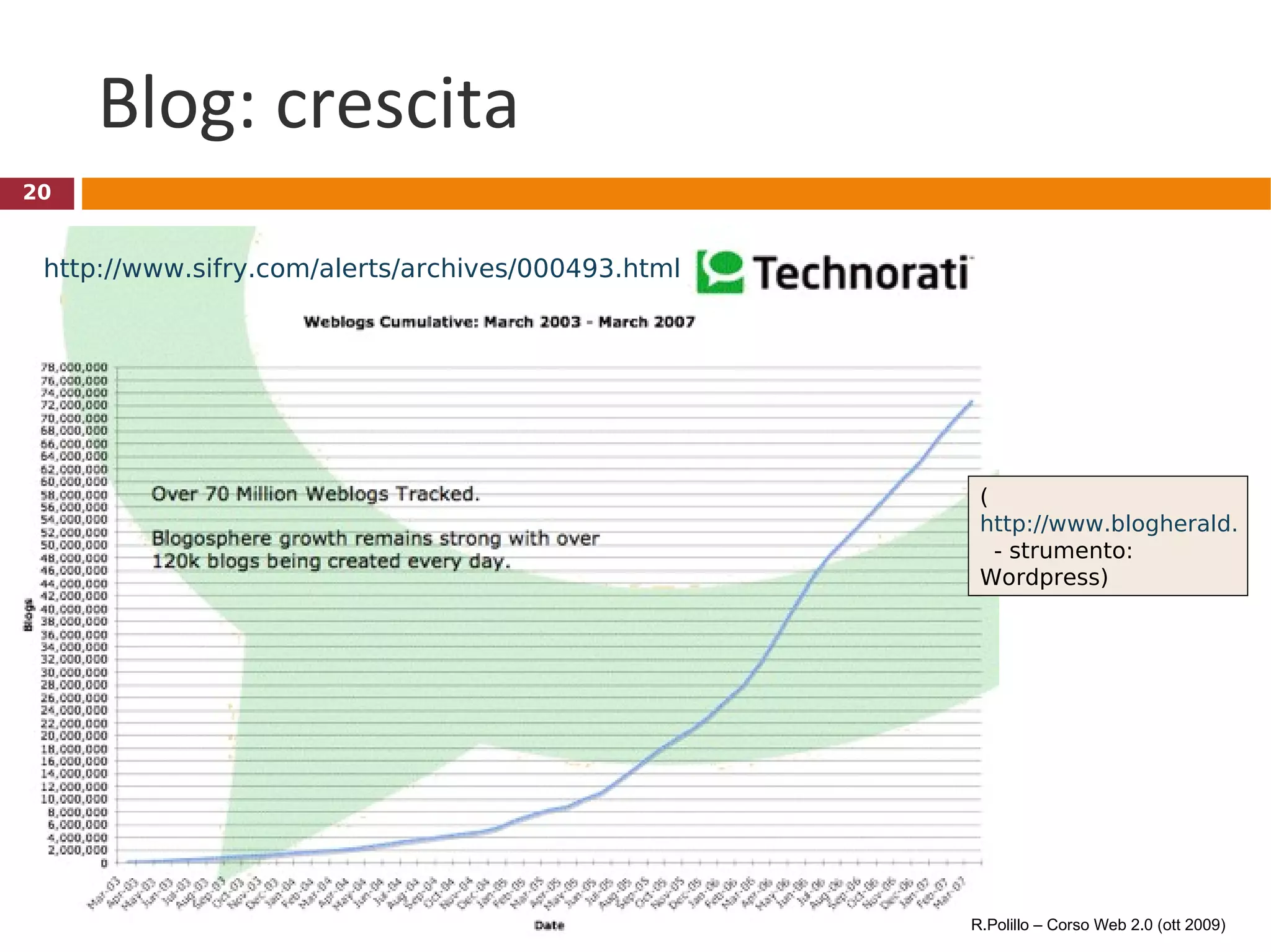 Blog: crescita http://www.sifry.com/alerts/archives/000493.html ( http://www.blogherald.com/2008/02/11/how-many-blogs-are-there-is-someone-still-counting/   - strumento: Wordpress) R.Polillo – Corso Web 2.0 (ott 2009) 