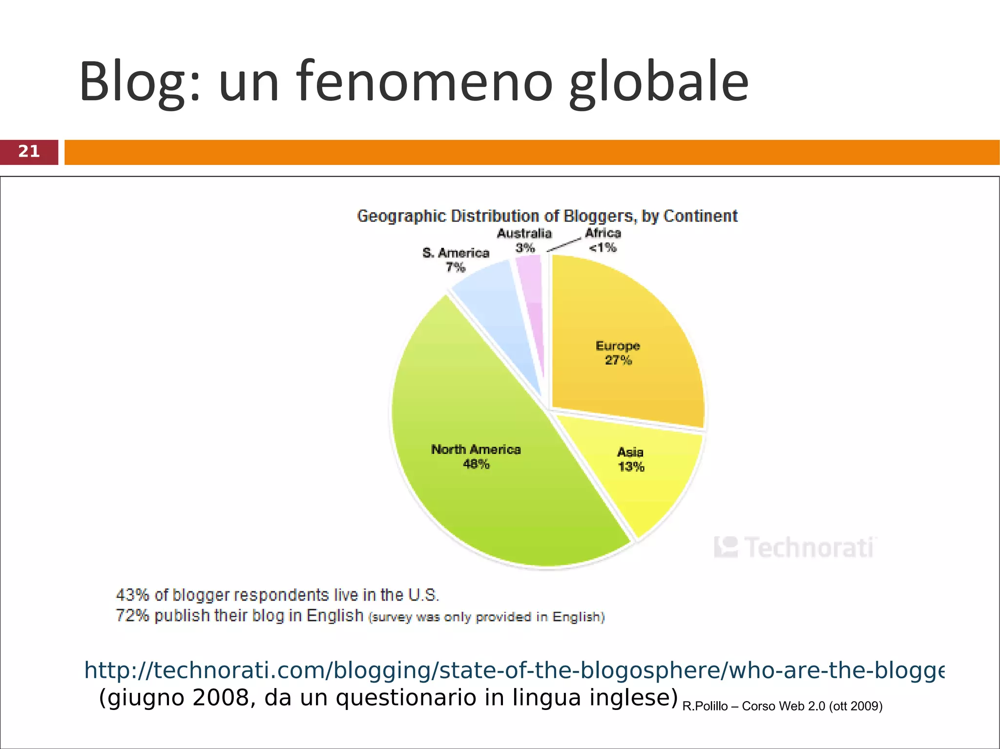 Blog: un fenomeno globale http://technorati.com/blogging/state-of-the-blogosphere/who-are-the-bloggers/   (giugno 2008, da un questionario in lingua inglese) R.Polillo – Corso Web 2.0 (ott 2009) 