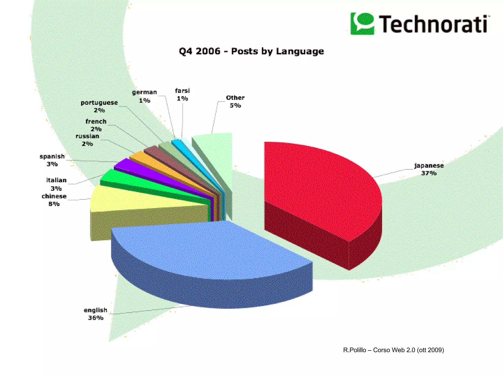 R.Polillo – Corso Web 2.0 (ott 2009) 