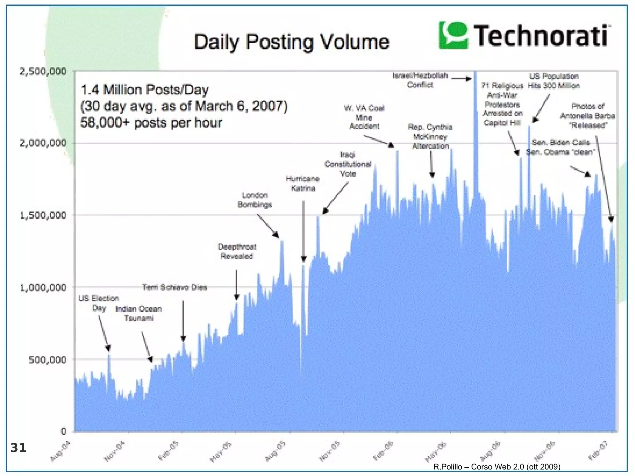 R.Polillo – Corso Web 2.0 (ott 2009) 