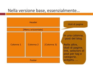 Nella versione base, essenzialmente… Header Colonna 1 Colonna 2 [Colonna 3] Footer [Menu orizzontale]  titoli di pagine In una colonna,  i post del blog. Nelle altre,  titoli di pagine,  link, selezioni di  post per tag e  categorie,  widgets, …  
