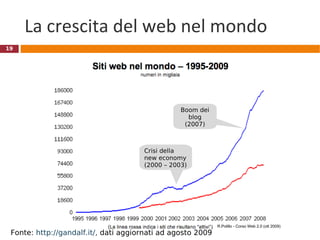La crescita del web nel mondo Crisi della new economy (2000 – 2003) R.Polillo - Corso Web 2.0 (ott 2009) Boom dei blog (2007) Fonte:  http://gandalf.it/,  dati aggiornati ad agosto 2009  