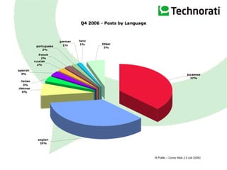 R.Polillo – Corso Web 2.0 (ott 2009) 