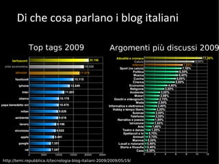 Di che cosa parlano i blog italiani Top tags 2009 Argomenti più discussi 2009 http://temi.repubblica.it/tecnologia-blog-italiani-2009/2009/05/19/ 