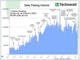 R.Polillo – Corso Web 2.0 (ott 2009) 