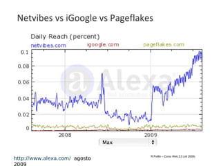 Netvibes vs iGoogle vs Pageflakes http://www.alexa.com/   agosto 2009 R.Polillo – Corso Web 2.0 (ott 2009) 