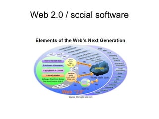 Web 2.0 / social software 