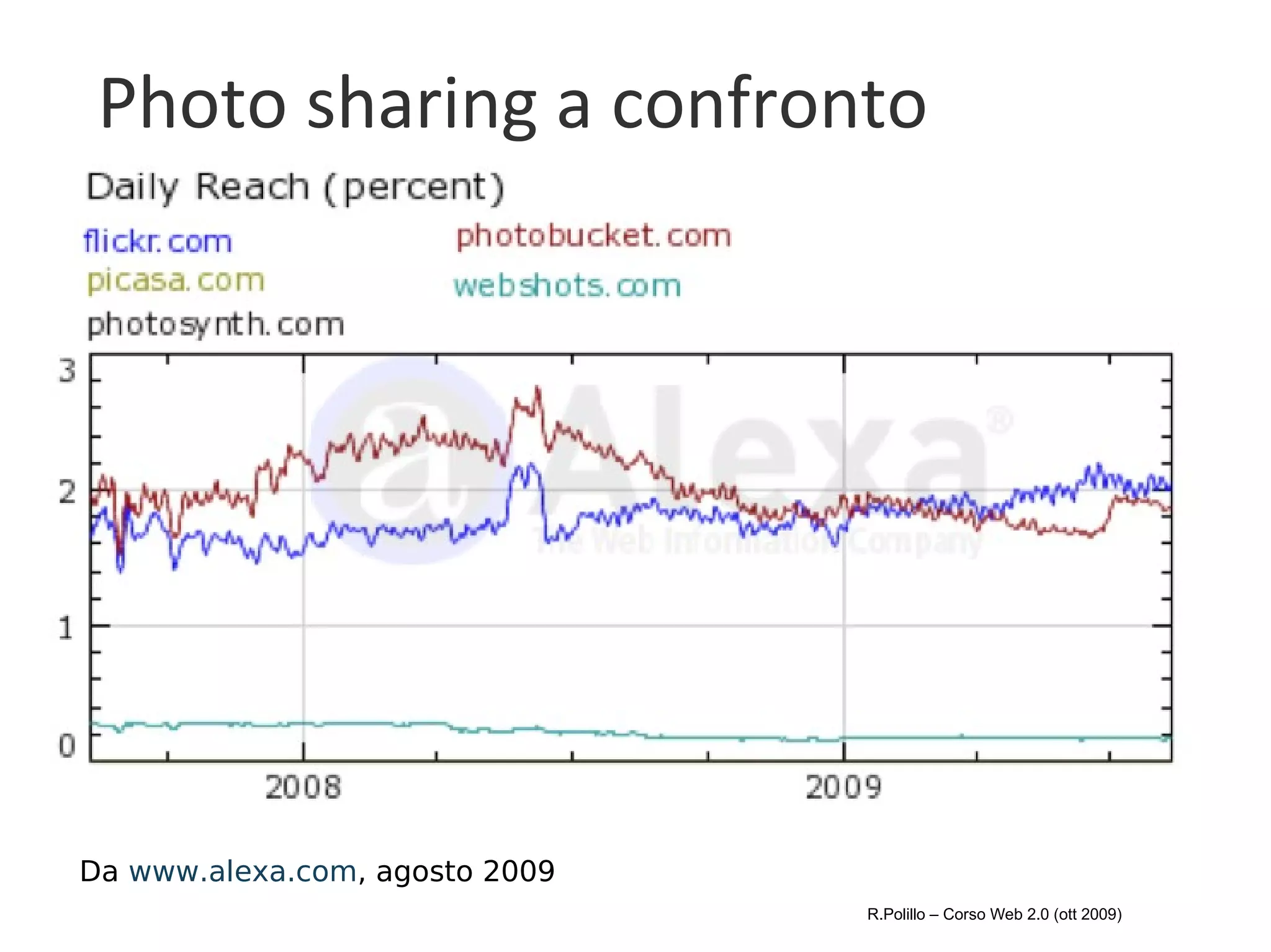 Photo sharing a confronto Da  www.alexa.com , agosto 2009 R.Polillo – Corso Web 2.0 (ott 2009) 