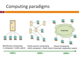 Web 2.0: il vero salto epocale… Il web come piattaforma di elaborazione Piattaforma : infrastruttura hardware e software di base che permette di eseguire applicazioni software Ricordate il vecchio slogan Sun: “The network is the computer”? 