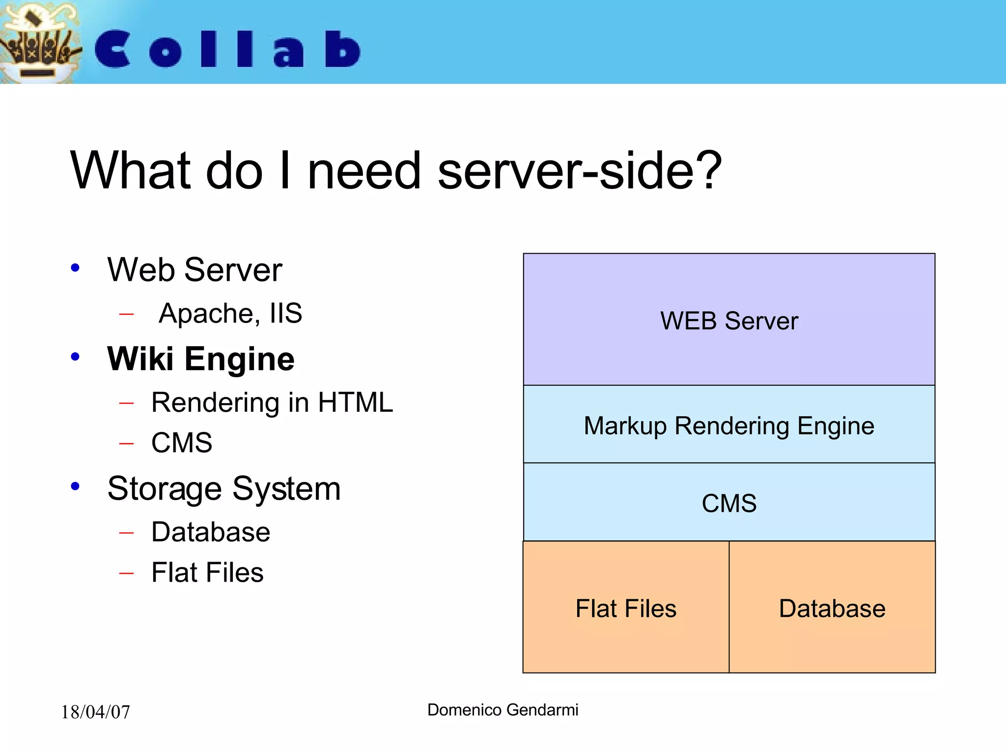 What do I need server-side? Web Server Apache, IIS Wiki Engine Rendering in HTML CMS Storage System Database Flat Files WEB Server Markup Rendering Engine CMS Flat Files Database 