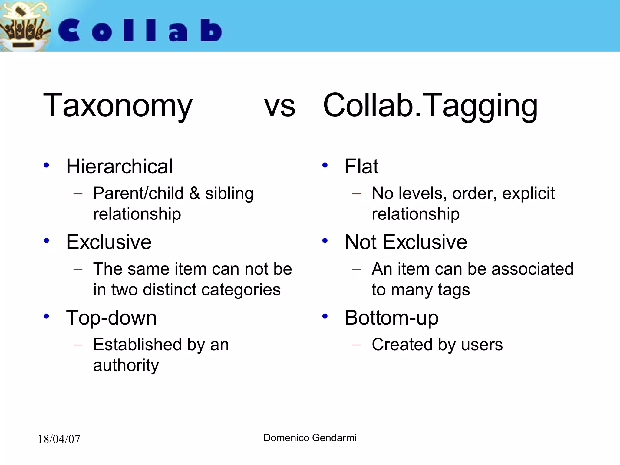 Taxonomy  vs  Collab.Tagging Hierarchical Parent/child & sibling relationship Exclusive The same item can not be in two distinct categories Top-down Established by an authority Flat No levels, order, explicit relationship Not Exclusive An item can be associated to many tags Bottom-up Created by users 