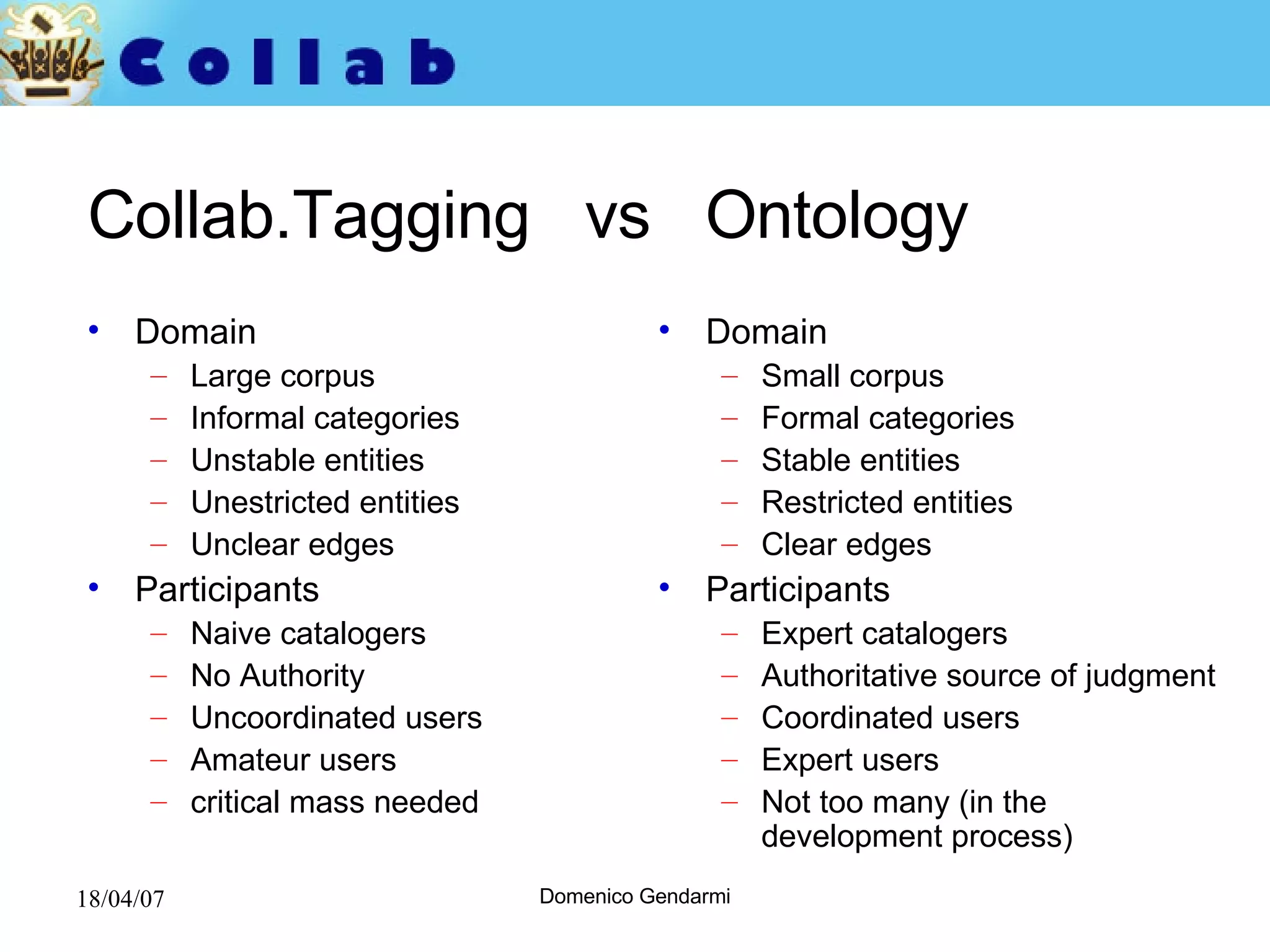 Collab.Tagging  vs  Ontology Domain Large corpus Informal categories Unstable entities Unestricted entities Unclear edges Participants Naive catalogers No Authority Uncoordinated users Amateur users critical mass needed Domain Small corpus Formal categories Stable entities Restricted entities Clear edges Participants Expert catalogers Authoritative source of judgment Coordinated users Expert users Not too many (in the development process) 
