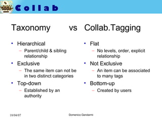 Taxonomy  vs  Collab.Tagging Hierarchical Parent/child & sibling relationship Exclusive The same item can not be in two distinct categories Top-down Established by an authority Flat No levels, order, explicit relationship Not Exclusive An item can be associated to many tags Bottom-up Created by users 