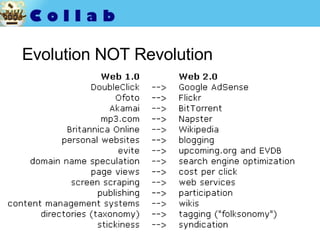 Evolution NOT Revolution 