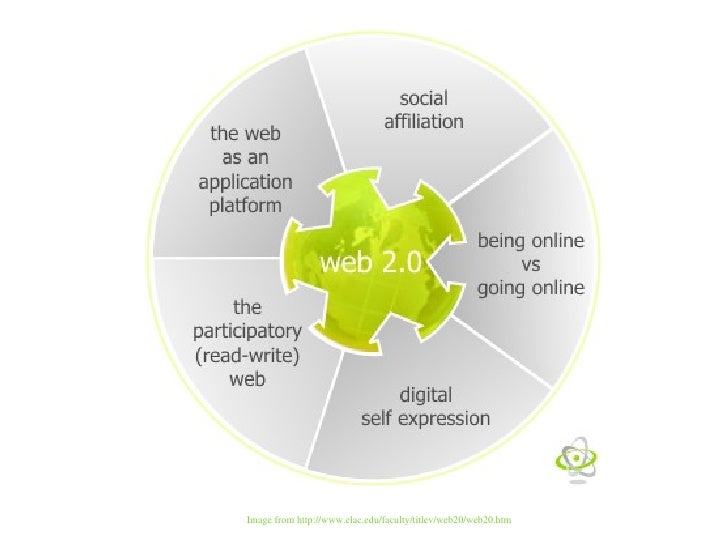 web 2 0 introduction