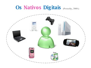 Web2.0 E Aprendizagem Online Lisboa