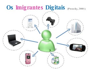 Web2.0 E Aprendizagem Online Lisboa