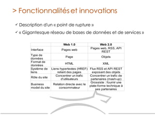 Description d'un « point de rupture » « G igantesque réseau de bases de données et de services  » > Fonctionnalités et innovations 