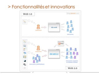> Fonctionnalités et innovations 