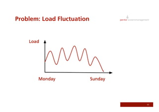 Use Somebody Else's Infrastructure - Utilizing Amazon S3 and EC2