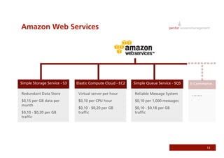 Use Somebody Else's Infrastructure - Utilizing Amazon S3 and EC2