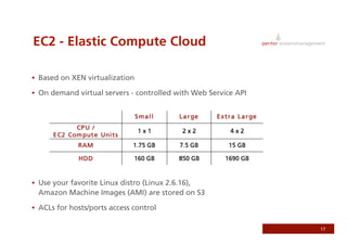 Use Somebody Else's Infrastructure - Utilizing Amazon S3 and EC2