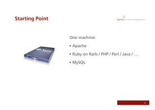 Use Somebody Else's Infrastructure - Utilizing Amazon S3 and EC2