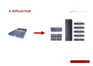 Use Somebody Else's Infrastructure - Utilizing Amazon S3 and EC2