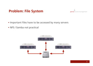 Use Somebody Else's Infrastructure - Utilizing Amazon S3 and EC2