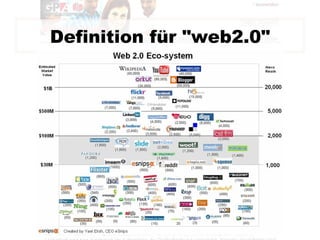 Definition für "web2.0" 