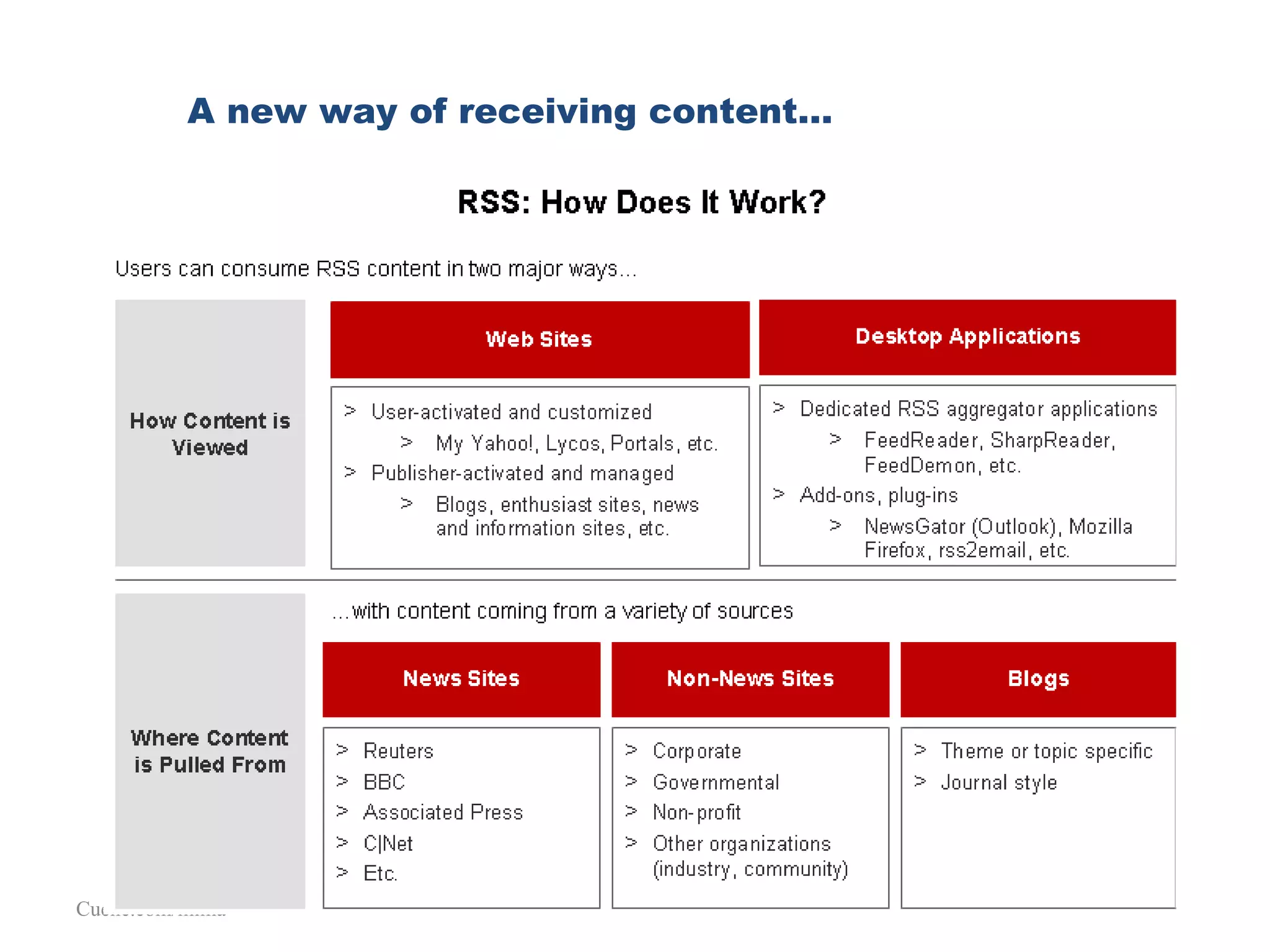 Cuene.com/mima A new way of receiving content… 