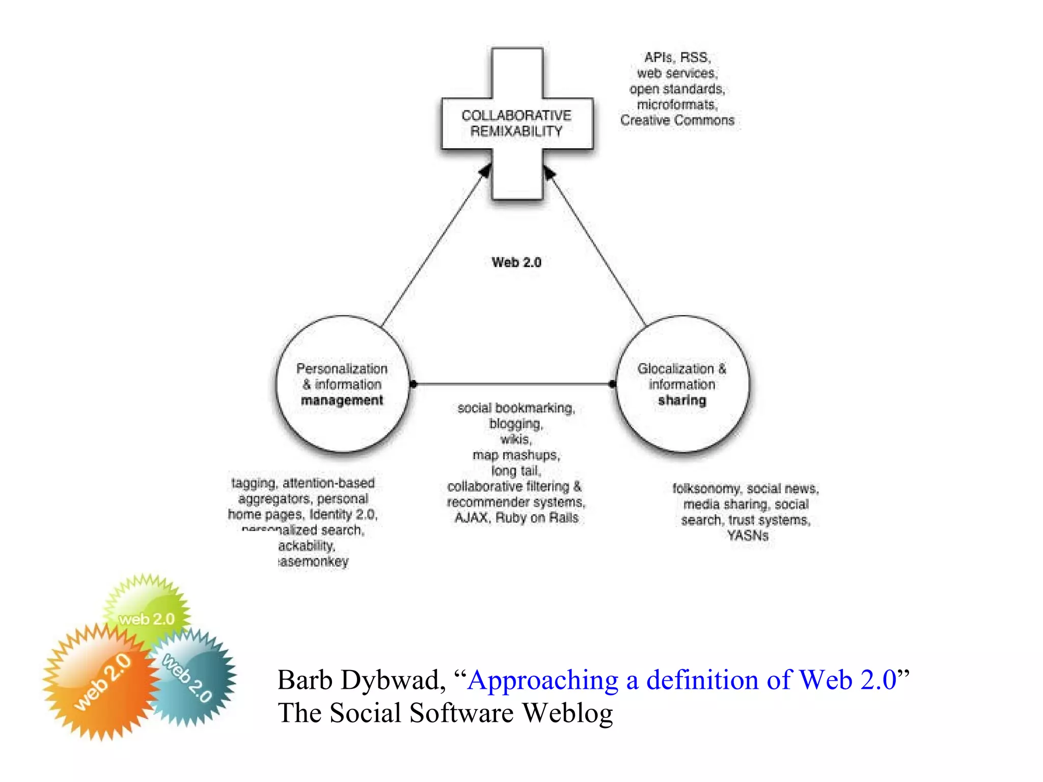 Barb Dybwad, “ Approaching a definition of Web 2.0 ” The Social Software Weblog 