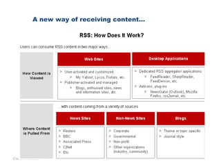 Cuene.com/mima A new way of receiving content… 