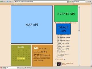 MAP API EVENTS API IMAGE API 