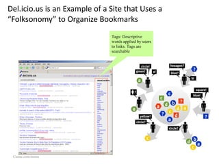 Del.icio.us is an Example of a Site that Uses a “Folksonomy” to Organize Bookmarks Cuene.com/mima Tags: Descriptive words applied by users to links. Tags are searchable A “ 