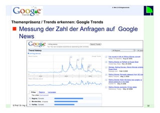 Web2.0 im Unternehmen