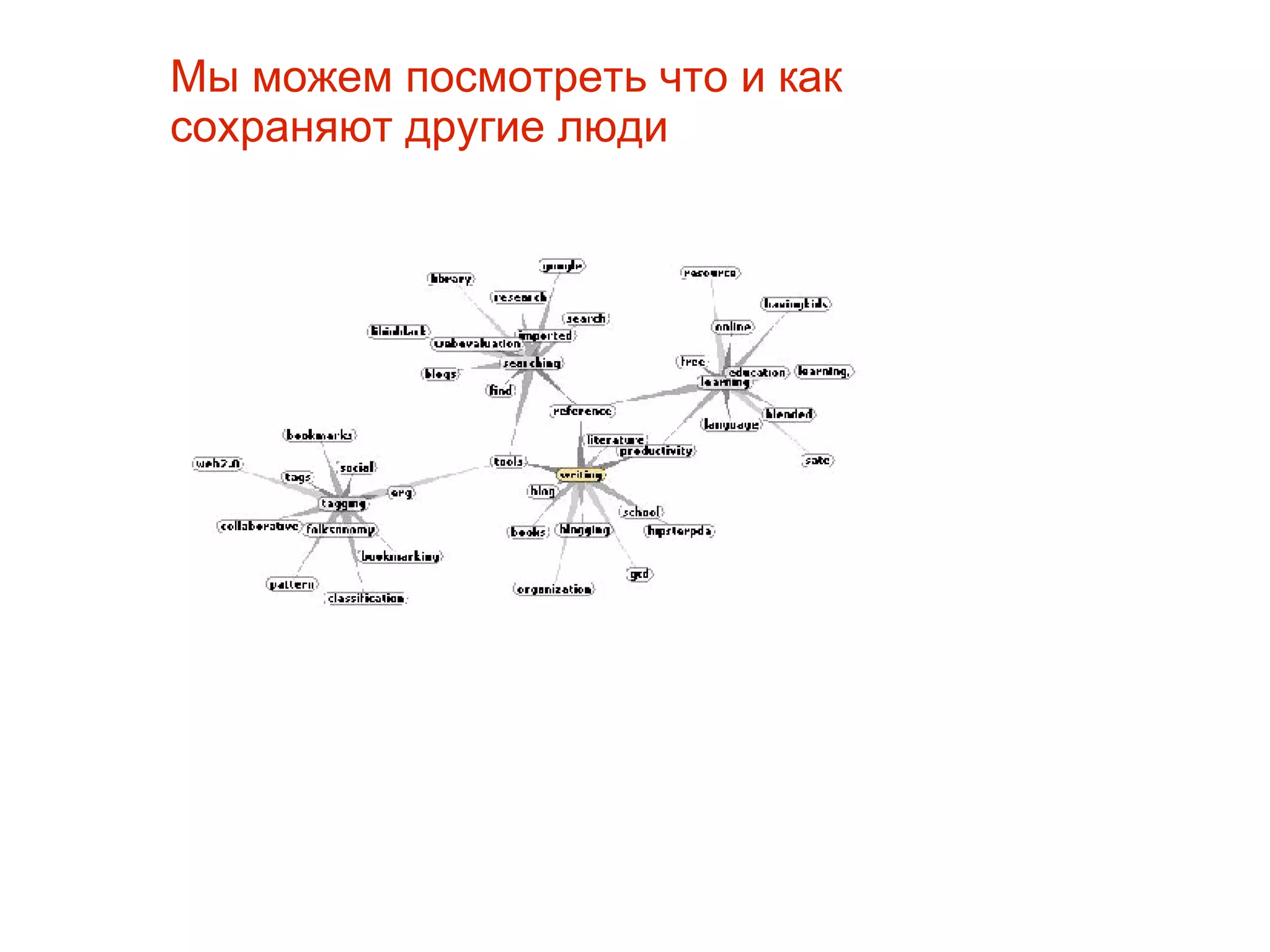 
      
       Мы можем посмотреть что и как сохраняют другие люди 
      
     
      
       
      
     