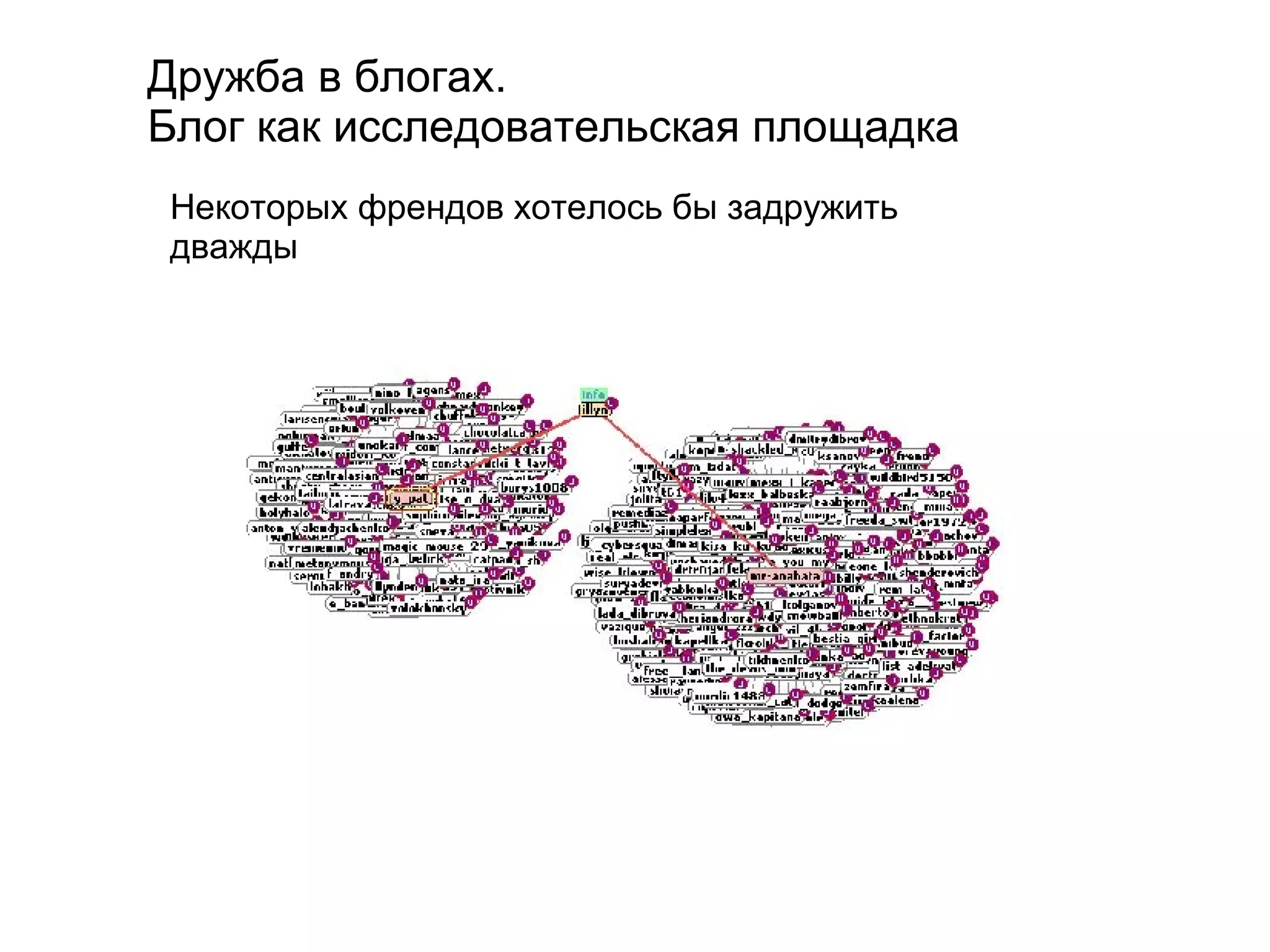 
      
       Дружба в блогах.  
       Блог как исследовательская площадка 
       
      
     
      
       Некоторых френдов хотелось бы задружить дважды 
      
     
      
       
      
     
      
       
      
     