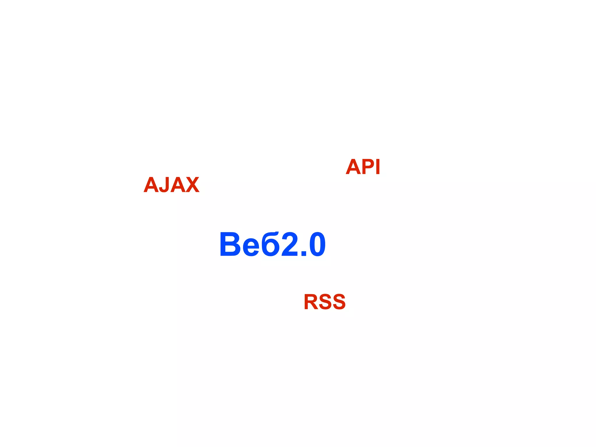 
      
       AJAX  
      
     
      
       Веб2.0   
      
     
      
       API 
      
     
      
       RSS 
      
     
