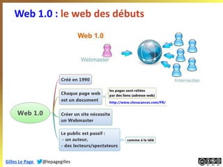 Web 1.0 : le web des débuts

Gilles Le Page

@lepagegilles

 