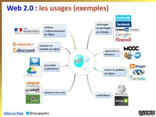 Web 2.0 : les usages (exemples)

Gilles Le Page

@lepagegilles

 