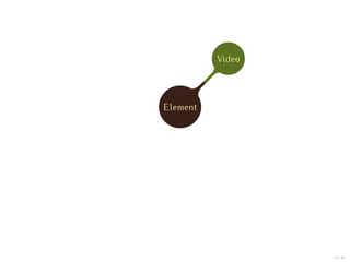 Video




Element




                  4 / 47
 