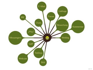 E-Mail

                                             Umfrage

         IRC                        Forum

                        Chats
                                            Bewertung
                                                         Kommentar

                „PNs“

Messengers                                      Weblog

                VoIP


                        Smileys

       Webcam
                             Bild

                                                                     38 / 47
 