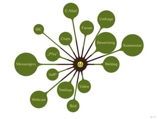 E-Mail

                                              Umfrage

         IRC                         Forum

                        Chats
                                             Bewertung
                                                          Kommentar

                „PNs“

Messengers                                       Weblog

                VoIP


                                    Video
                        Smileys

       Webcam
                             Bild

                                                                      38 / 47
 