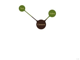 Text

                 Video




       Element




                         4 / 47
 
