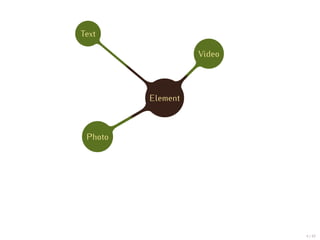 Text

                   Video




         Element



 Photo




                           4 / 47
 