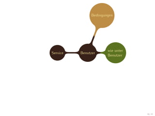 Bedingungen




                       wie unter
Service   Benutzer
                       Benutzer




                                   40 / 47
 