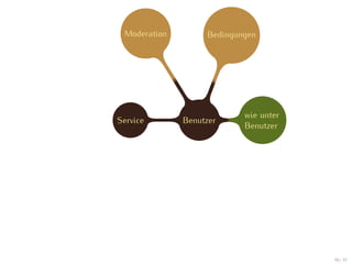 Moderation        Bedingungen




                           wie unter
Service       Benutzer
                           Benutzer




                                       40 / 47
 