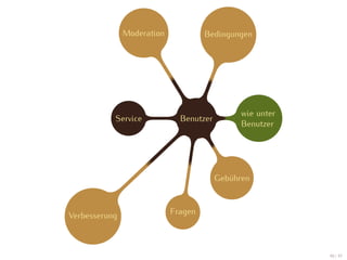 Moderation            Bedingungen




                                               wie unter
           Service            Benutzer
                                               Benutzer




                                         Gebühren



Verbesserung                Fragen




                                                           40 / 47
 
