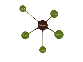 Text

                   Video




         Element



 Photo                Andere




          Link



                               4 / 47
 